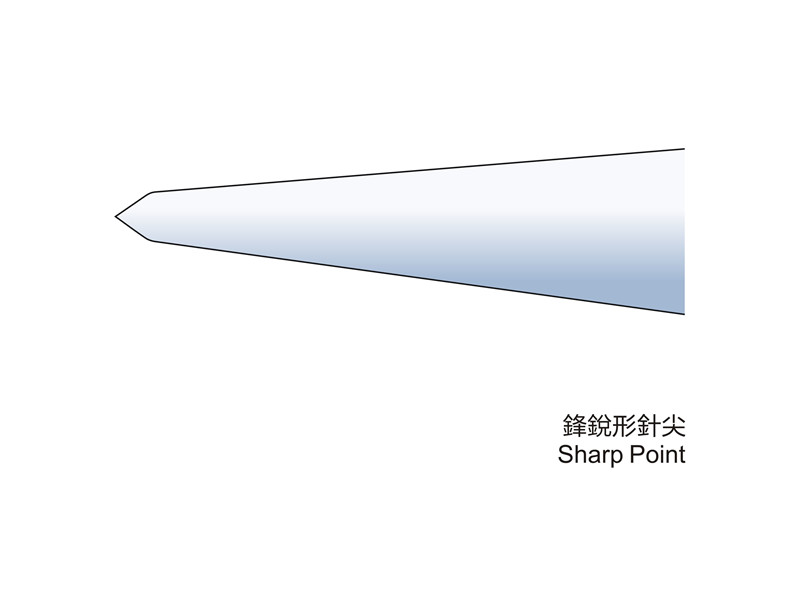 Point Styles